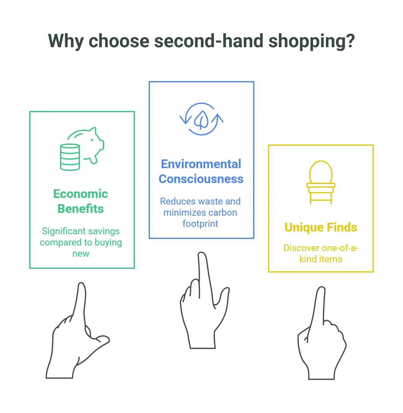 The Rise of Sustainable Shopping Growing Demand for Second-Hand Marketplaces Infographic